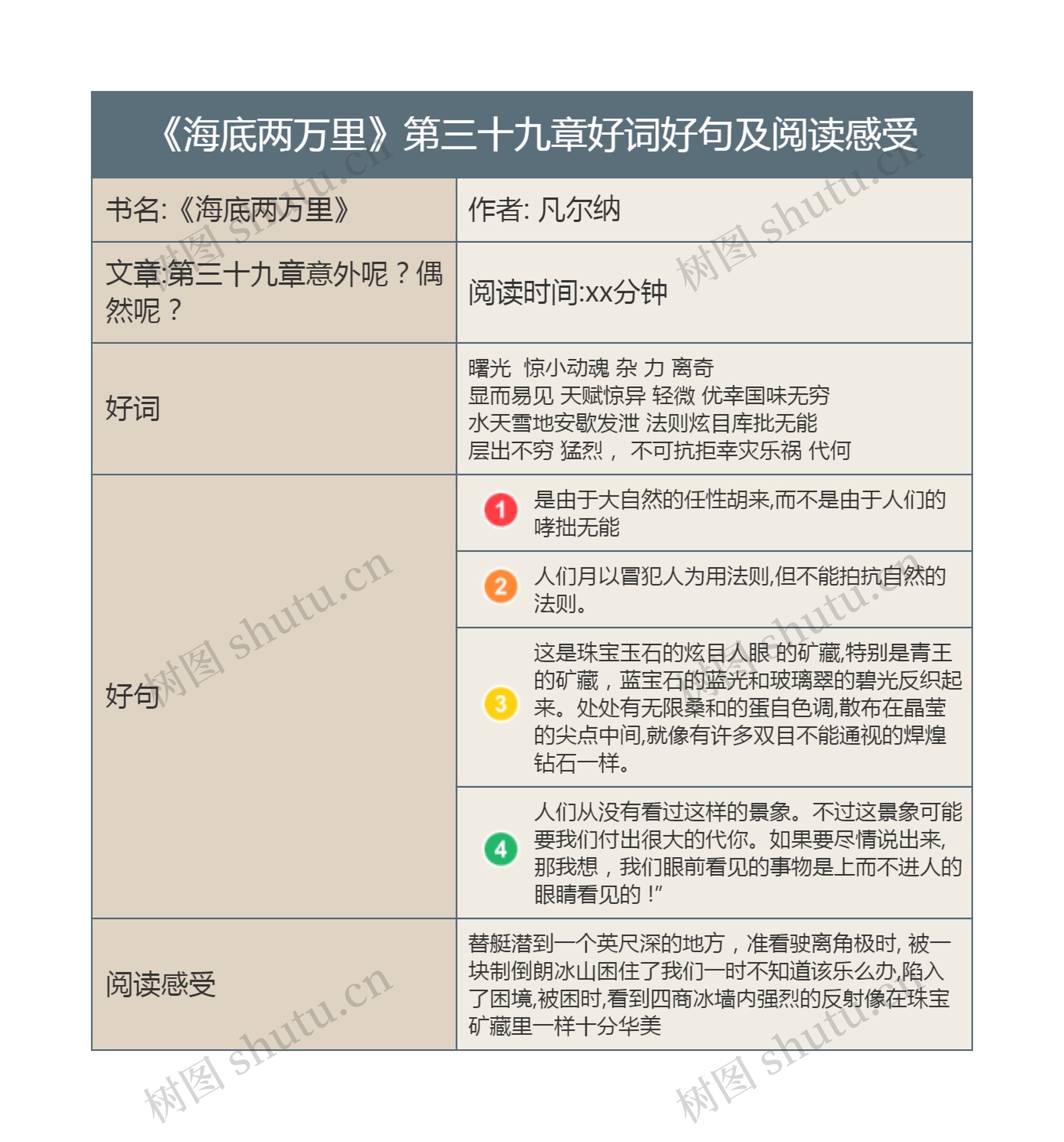 《海底两万里》第三十九章好词好句及阅读感受