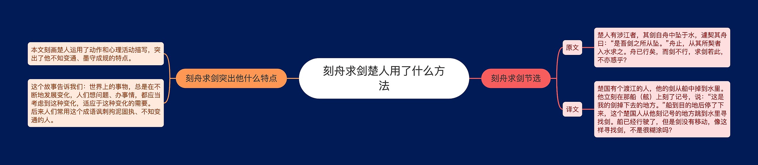 刻舟求剑楚人用了什么方法