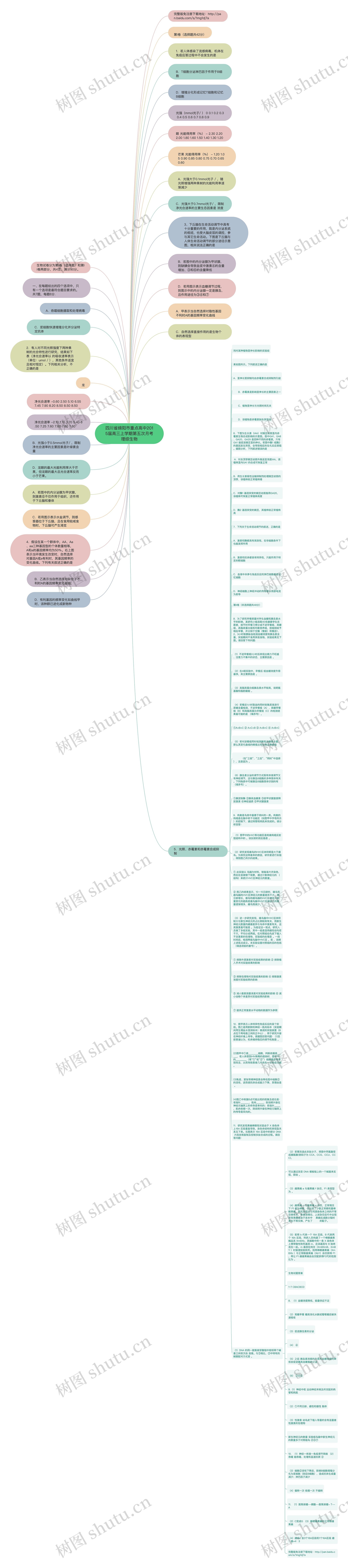 四川省绵阳市重点高中2015届高三上学期第五次月考理综生物思维导图