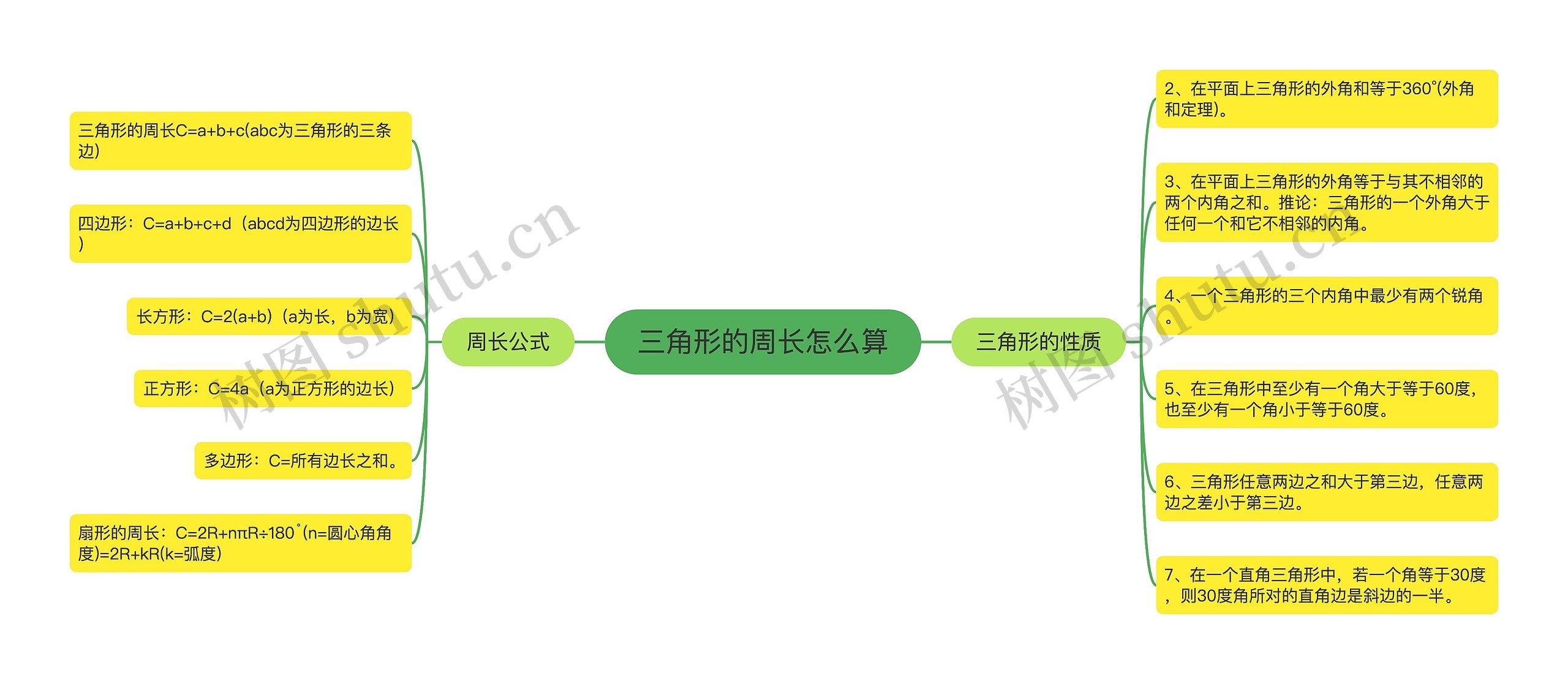 三角形的周长怎么算