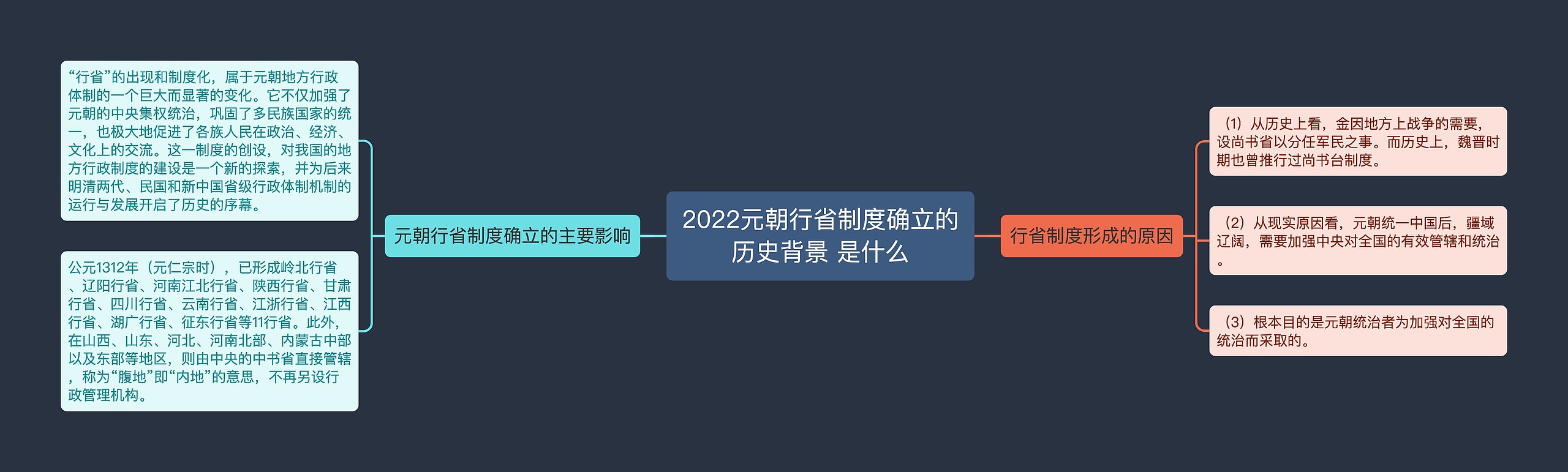 2022元朝行省制度确立的历史背景 是什么