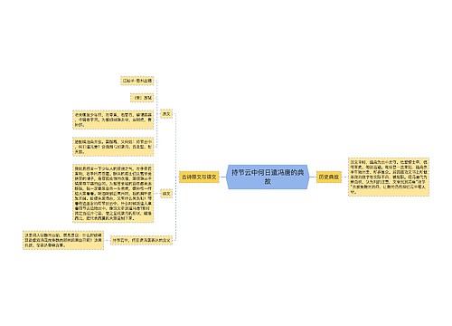 持节云中何日遣冯唐的典故