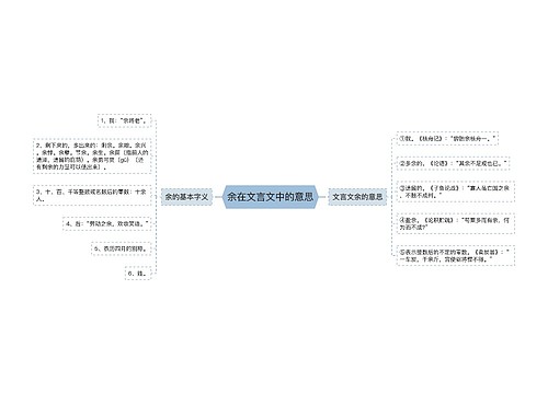 余在文言文中的意思