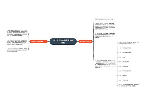 新文化运动内容和意义有哪些
