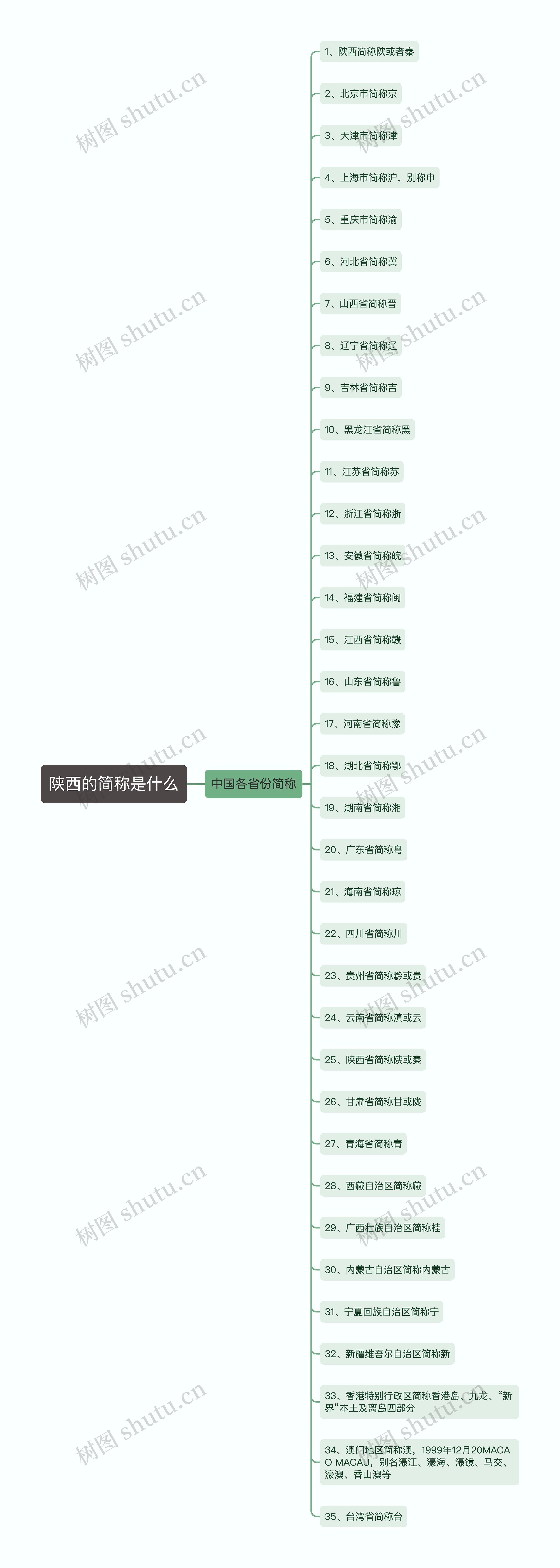 陕西的简称是什么