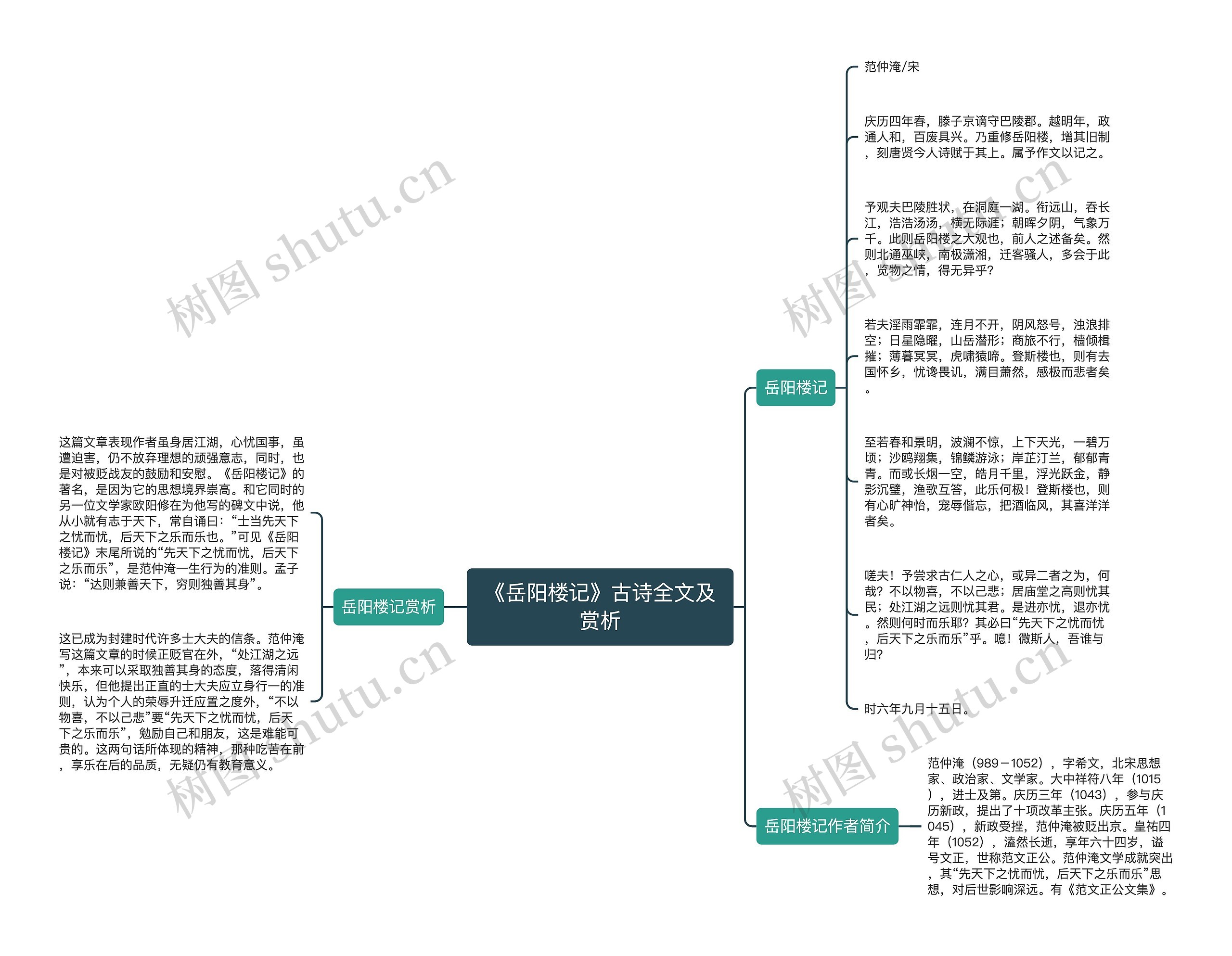 《岳阳楼记》古诗全文及赏析