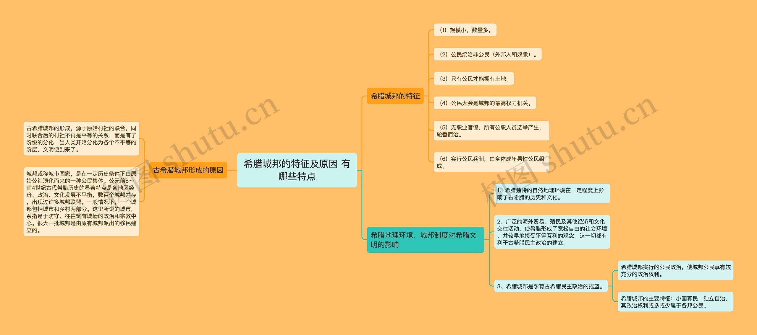 希腊城邦的特征及原因 有哪些特点