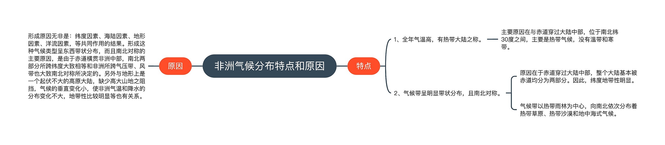 非洲气候分布特点和原因思维导图