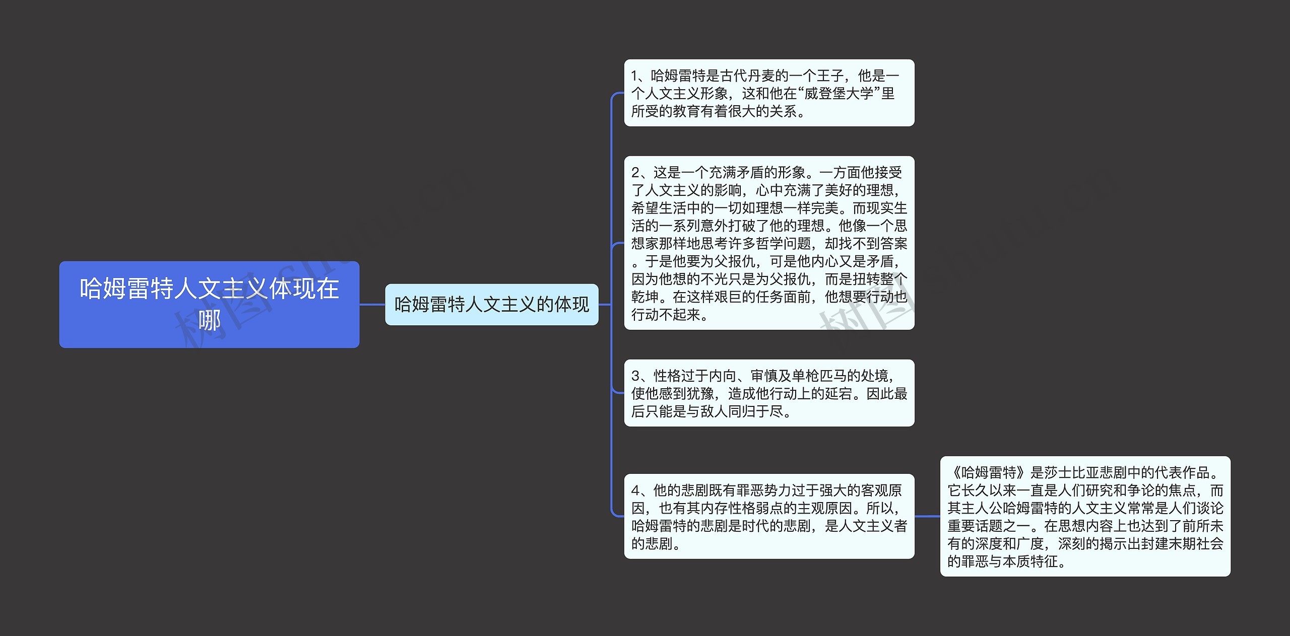 哈姆雷特人文主义体现在哪思维导图