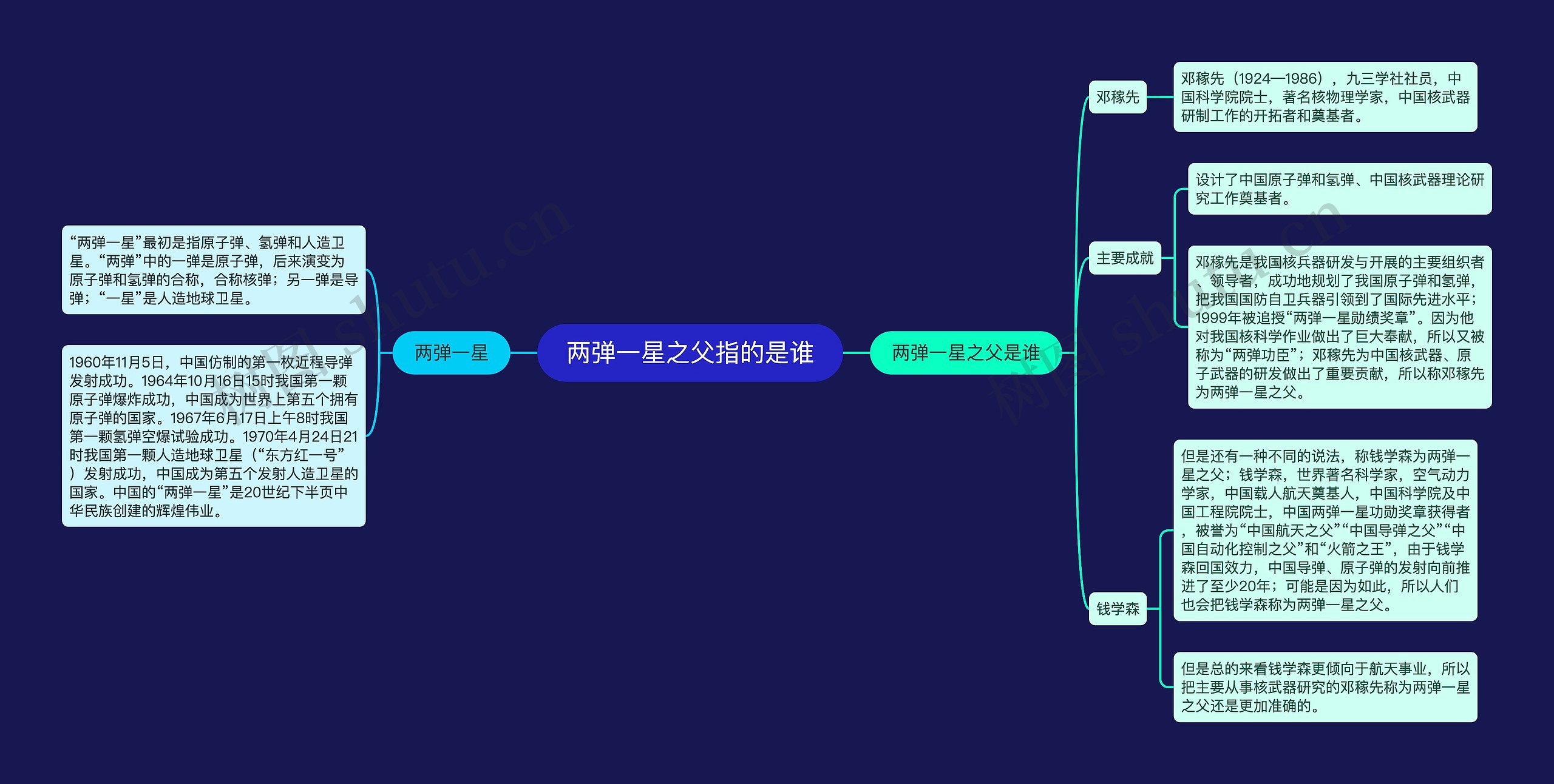 两弹一星之父指的是谁思维导图