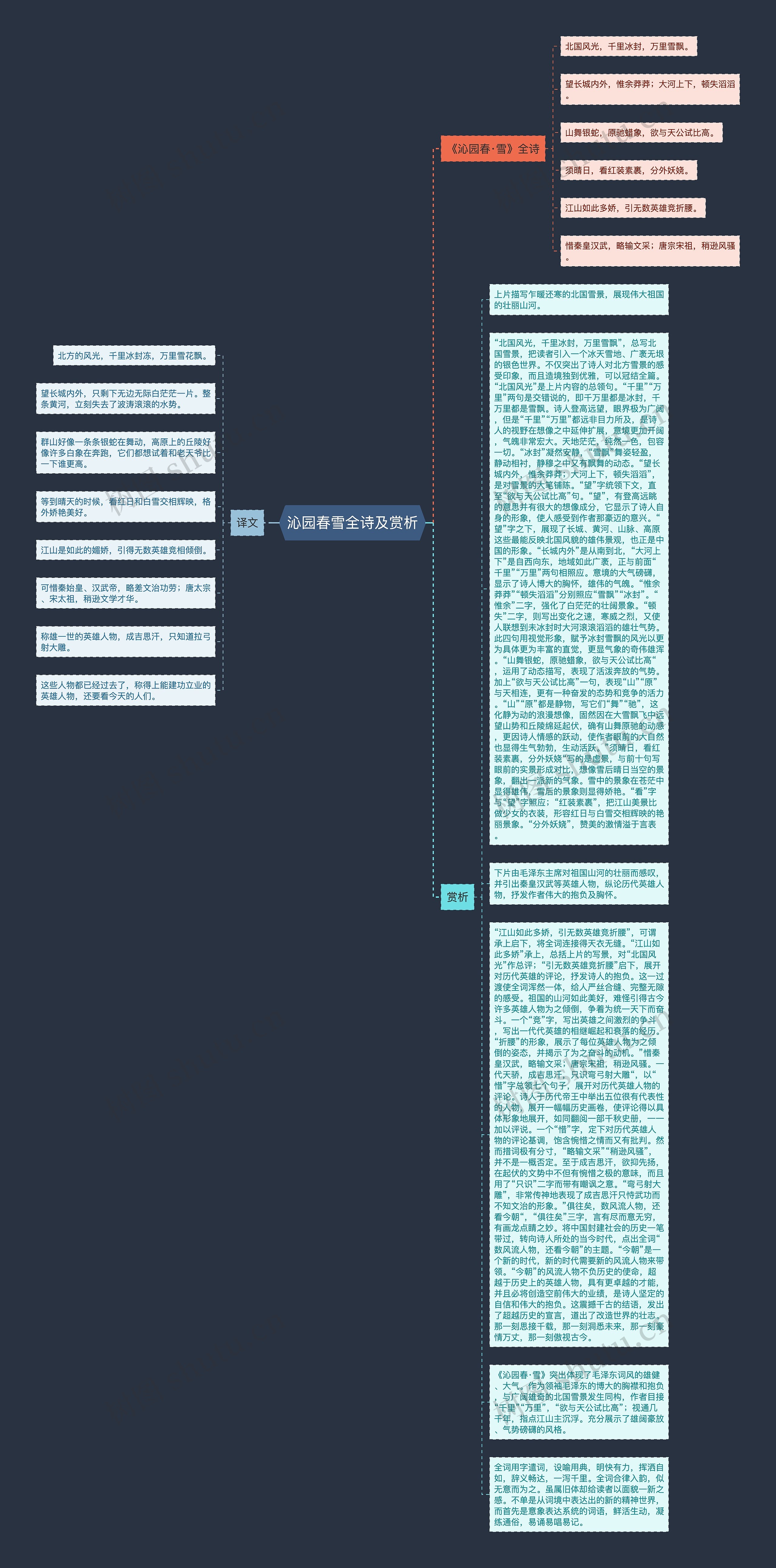 沁园春雪全诗及赏析思维导图