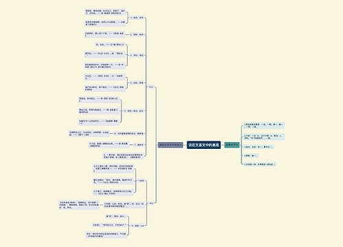 说在文言文中的意思