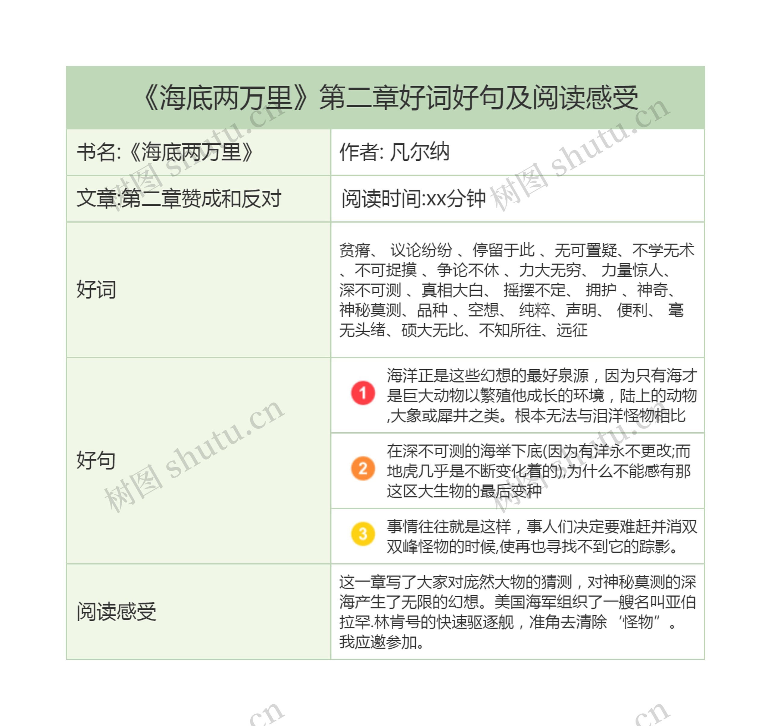 《海底两万里》第二章好词好句及阅读感受