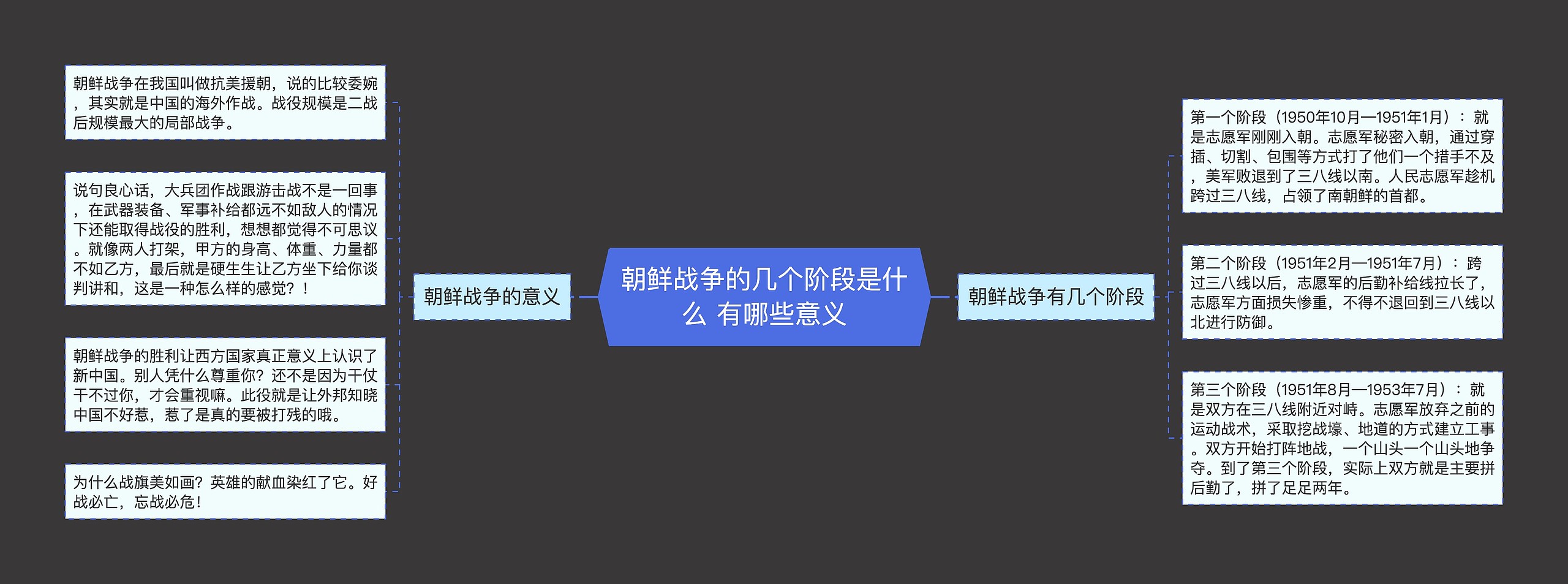 朝鲜战争的几个阶段是什么 有哪些意义 朝鲜战争的几个阶段是什么 有哪些意义