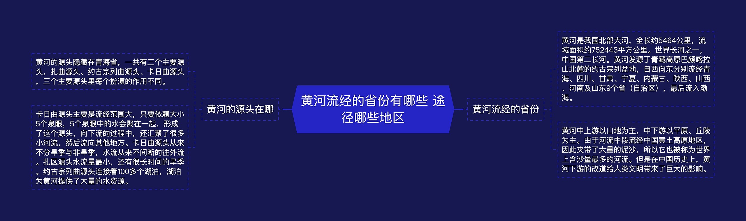 黄河流经的省份有哪些 途径哪些地区