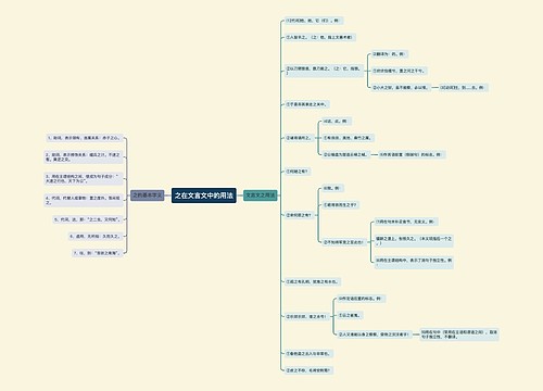 之在文言文中的用法