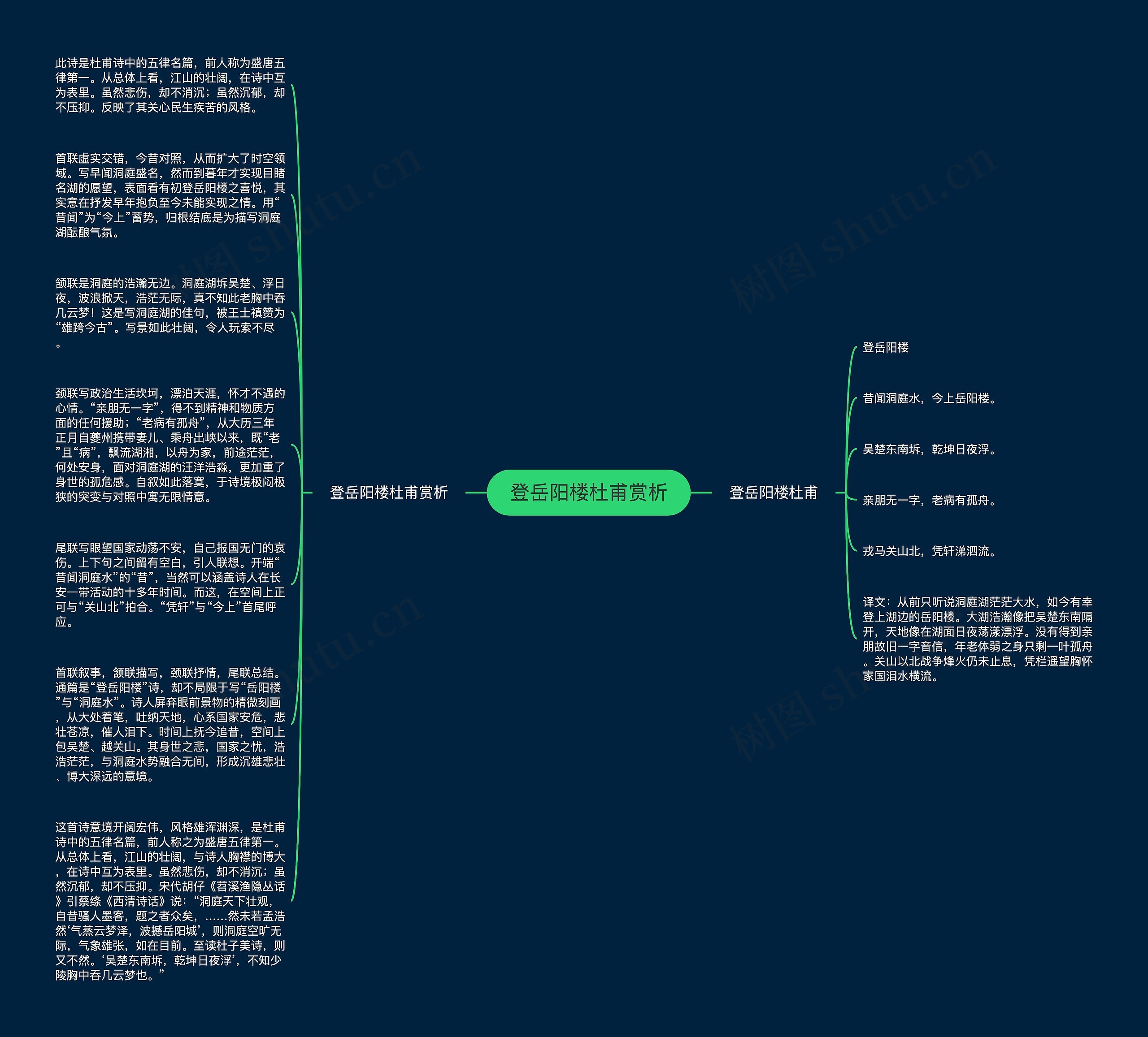 登岳阳楼杜甫赏析思维导图