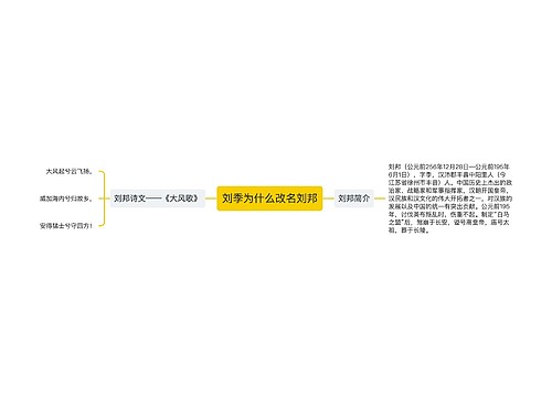 刘季为什么改名刘邦