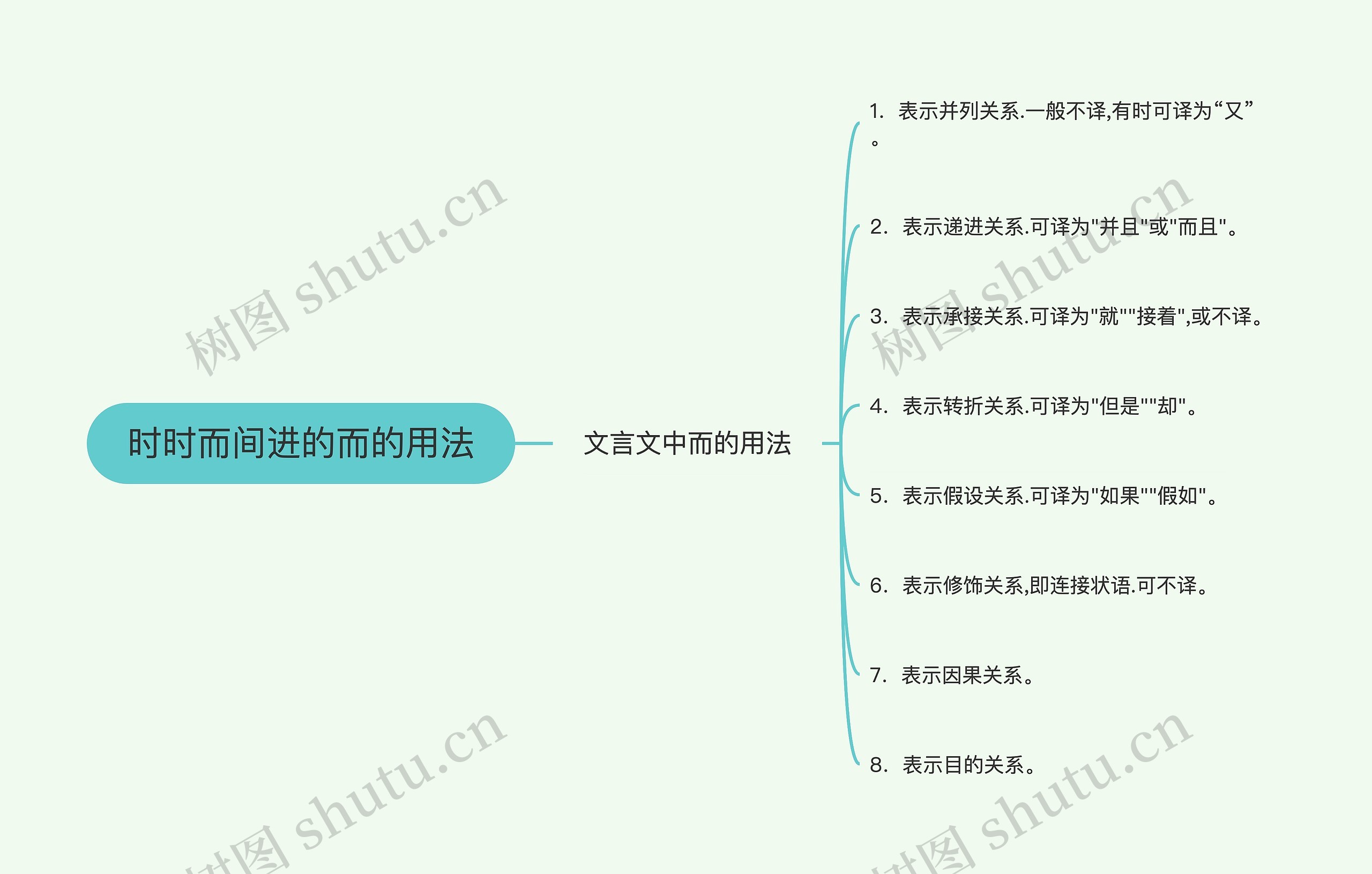 时时而间进的而的用法