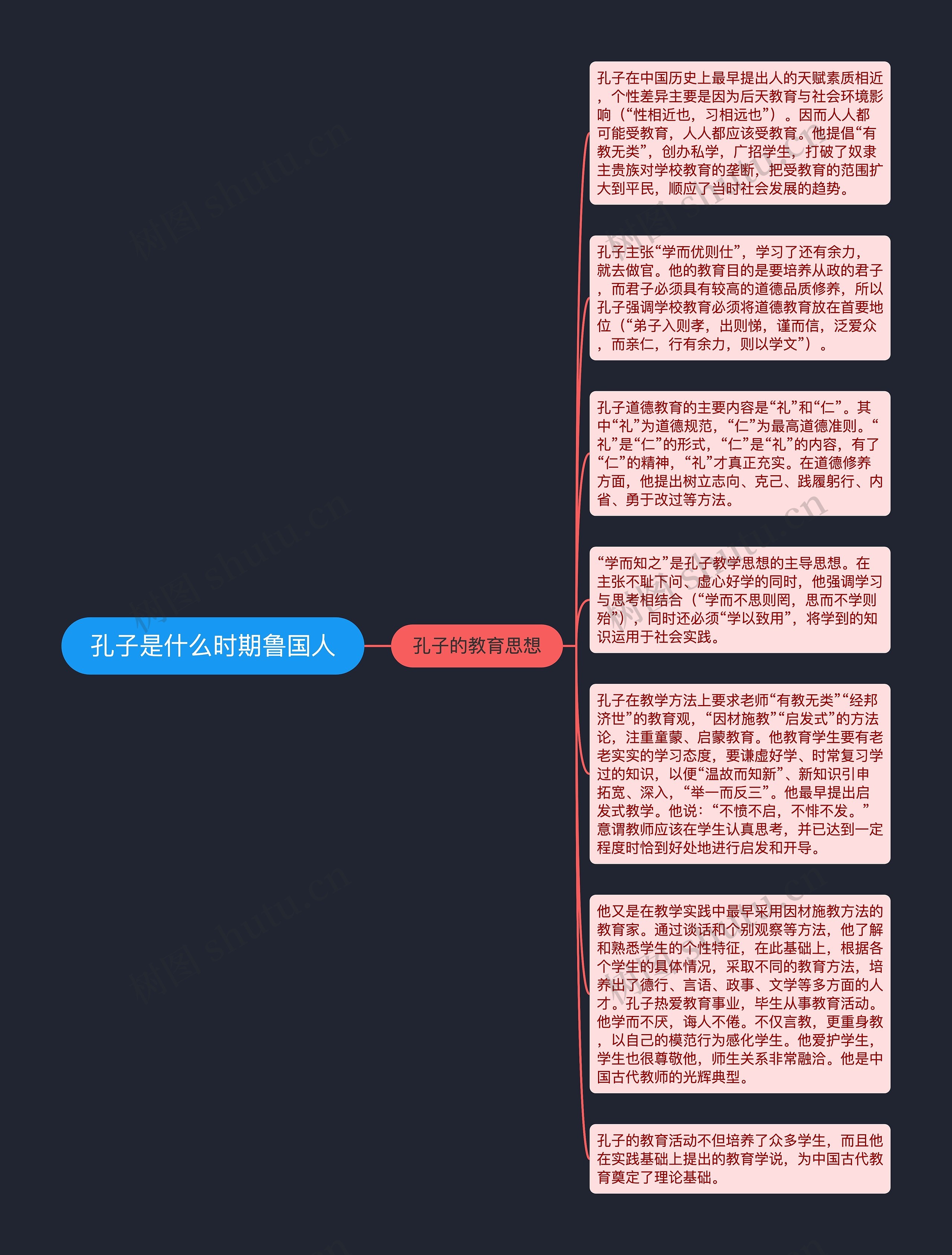 孔子是什么时期鲁国人