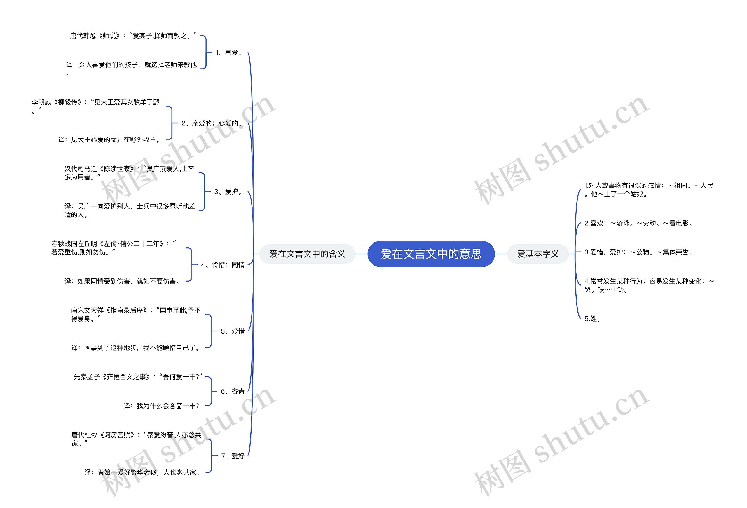 爱在文言文中的意思思维导图