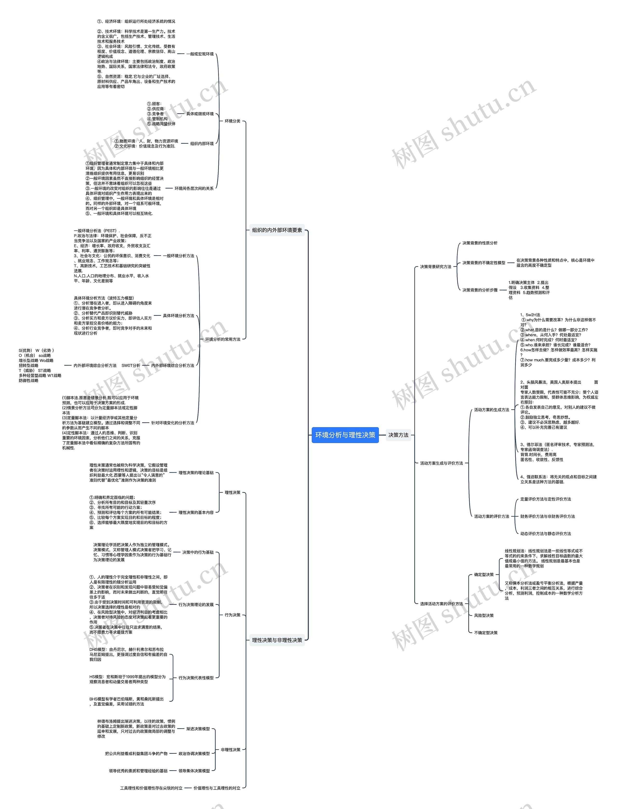 环境分析与理性决策思维导图高清图 环境分析与理性决策思维导图
