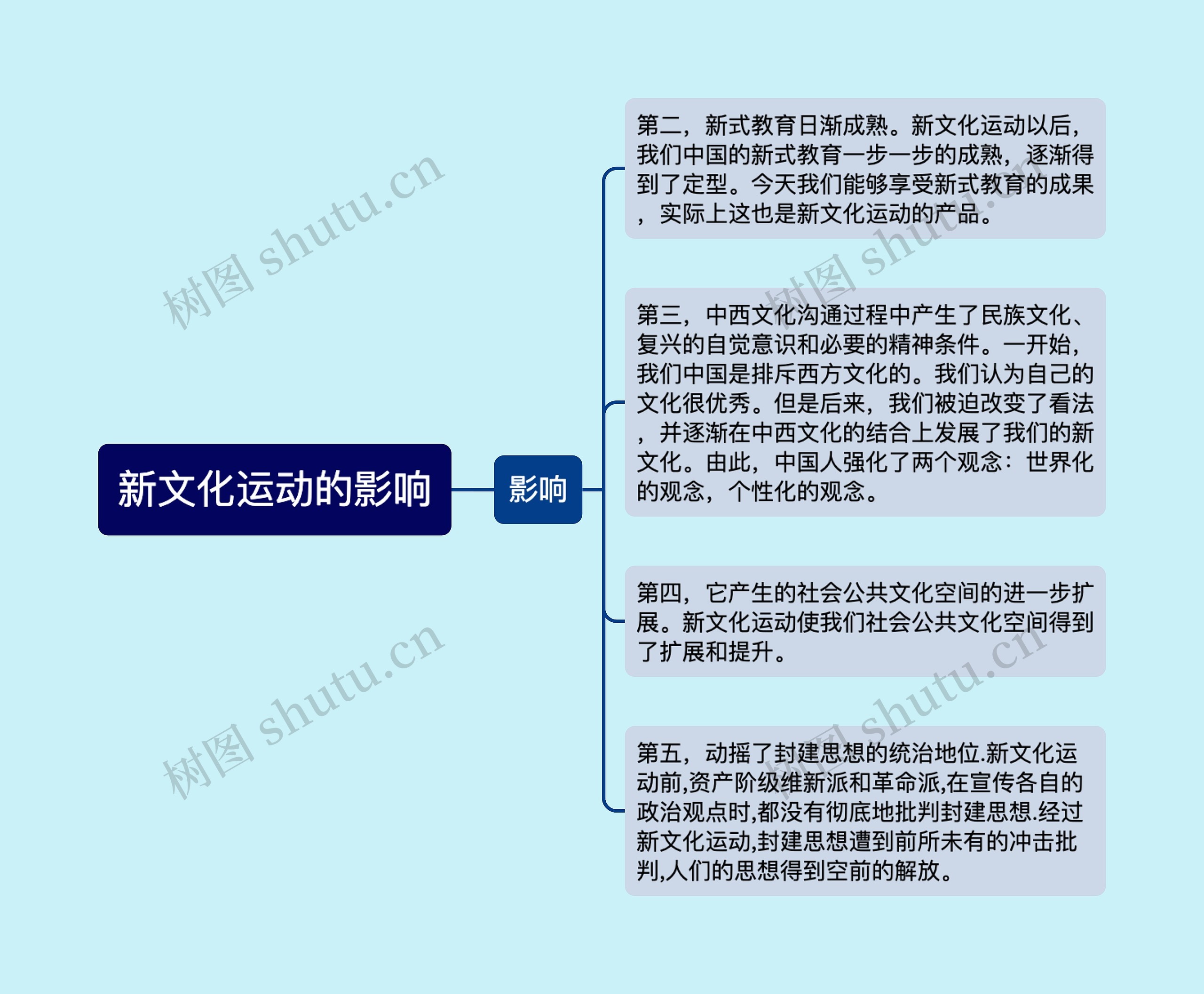 新文化运动的影响 新文化运动的影响