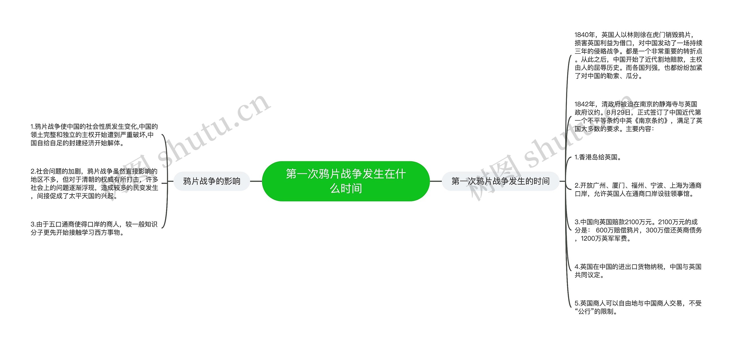 第一次鸦片战争发生在什么时间思维导图