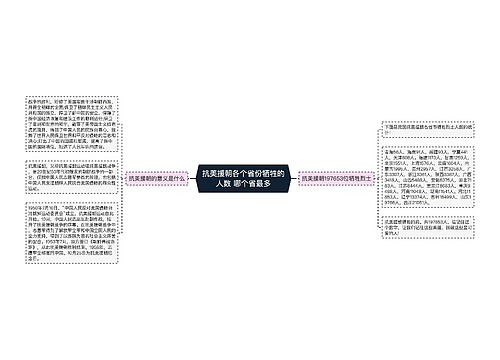 抗美援朝各个省份牺牲的人数 哪个省最多