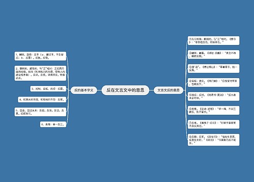 反在文言文中的意思