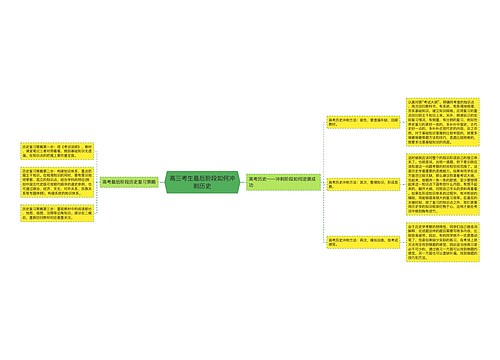 高三考生最后阶段如何冲刺历史