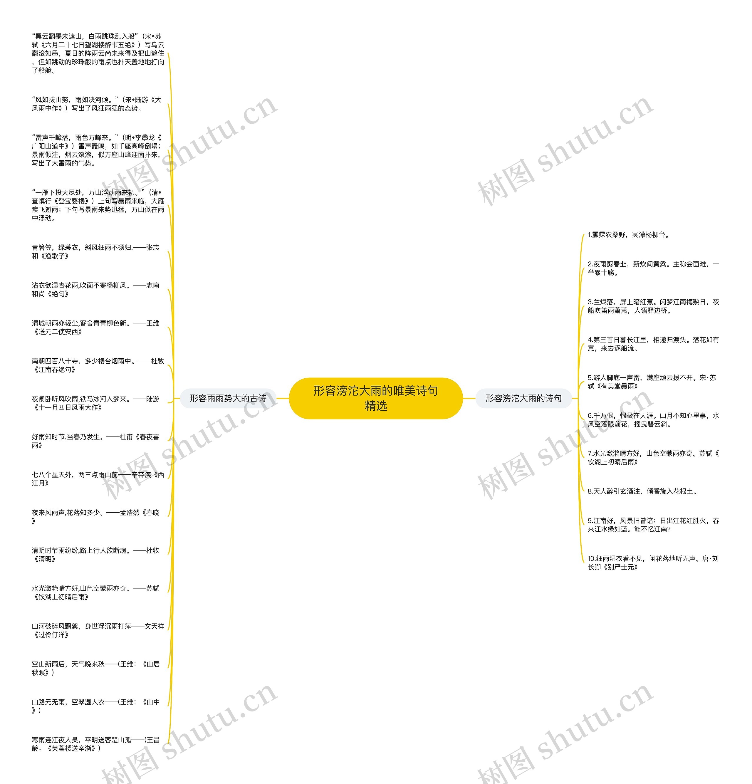 形容滂沱大雨的唯美诗句精选 形容滂沱大雨的唯美诗句精选