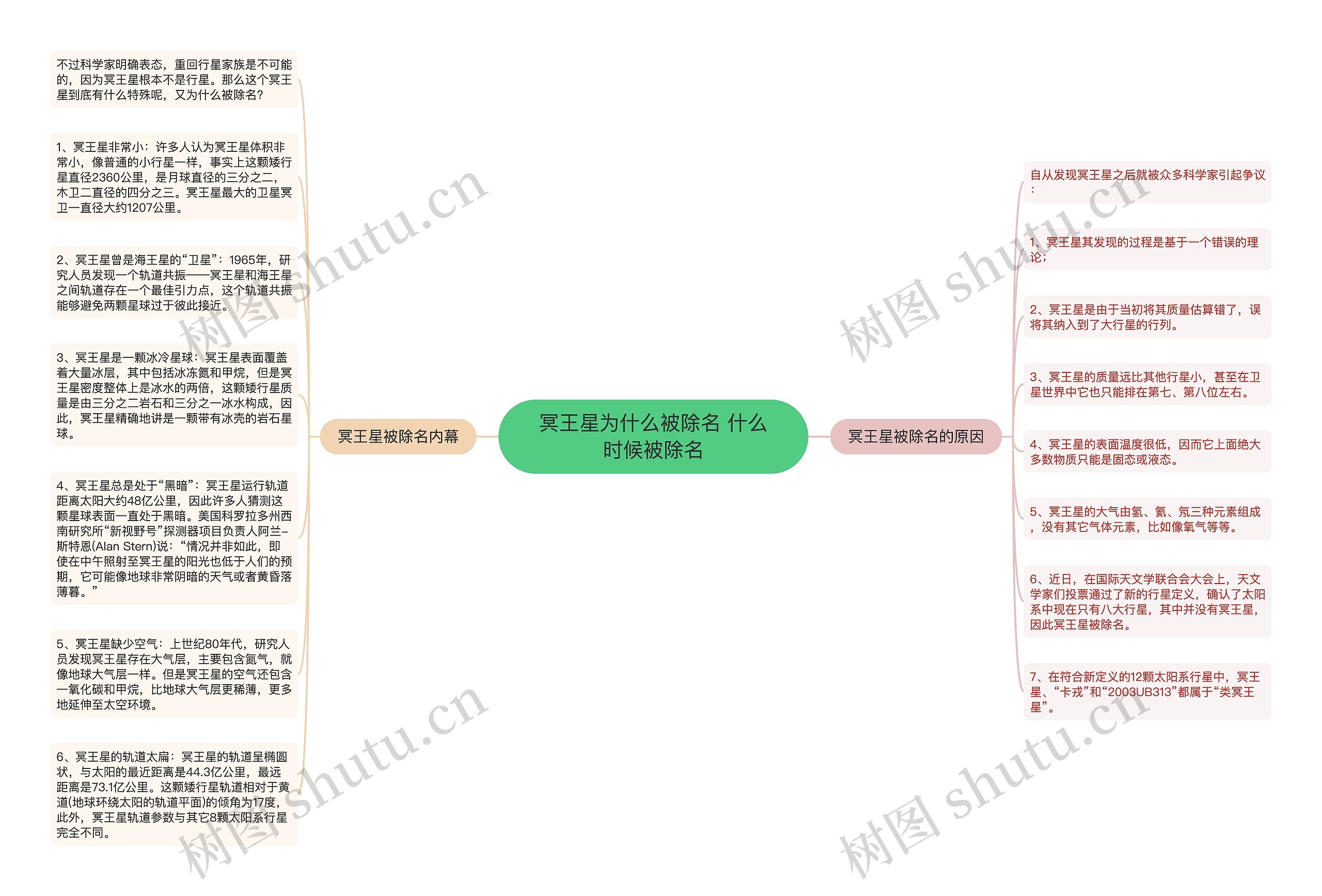 冥王星为什么被除名 什么时候被除名思维导图