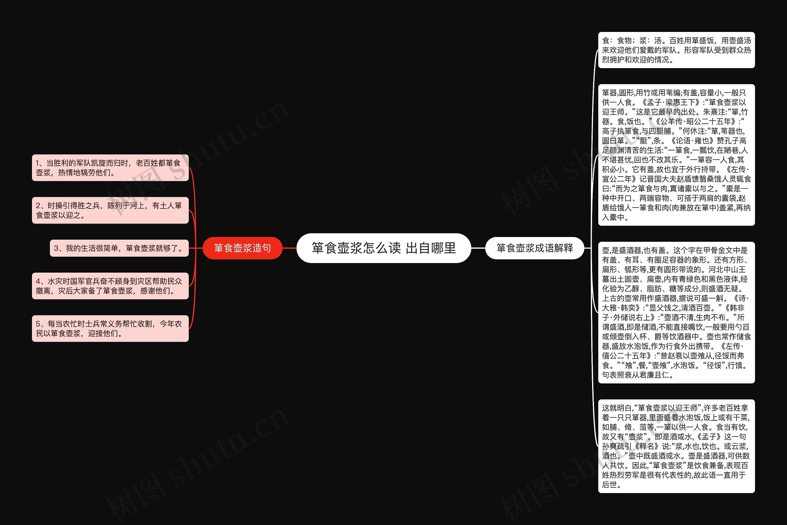 箪食壶浆怎么读 出自哪里思维导图