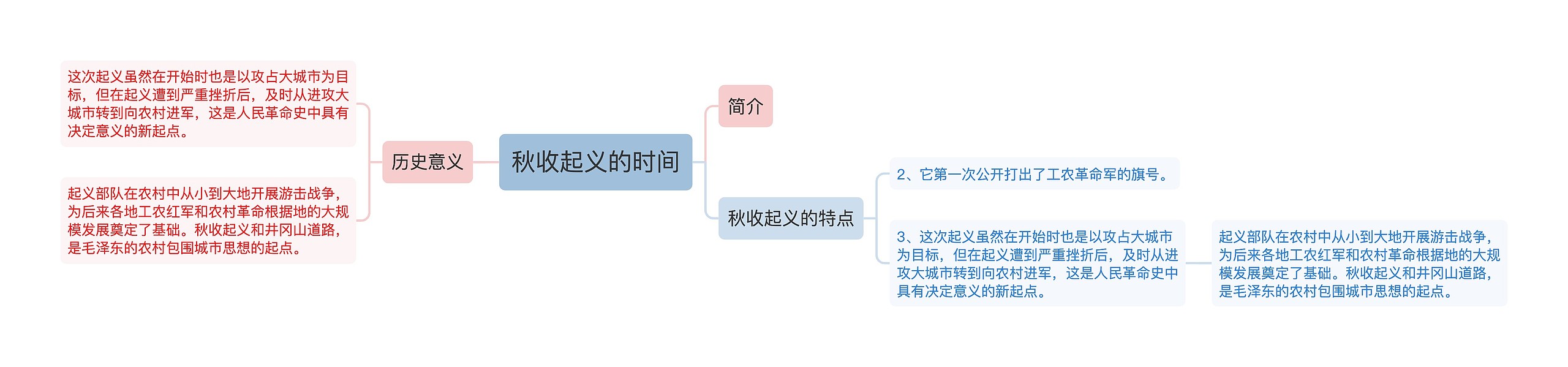 秋收起义的时间思维导图