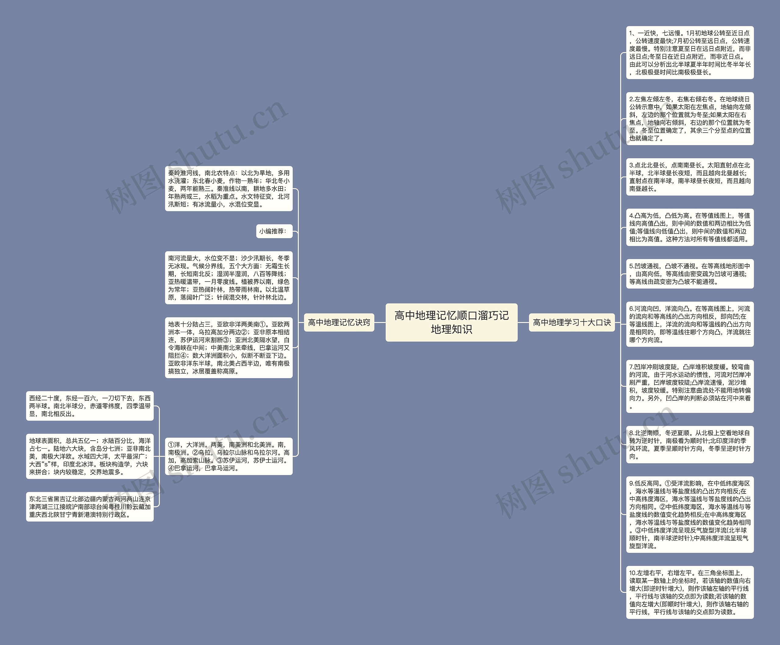 高中地理记忆顺口溜巧记地理知识思维导图