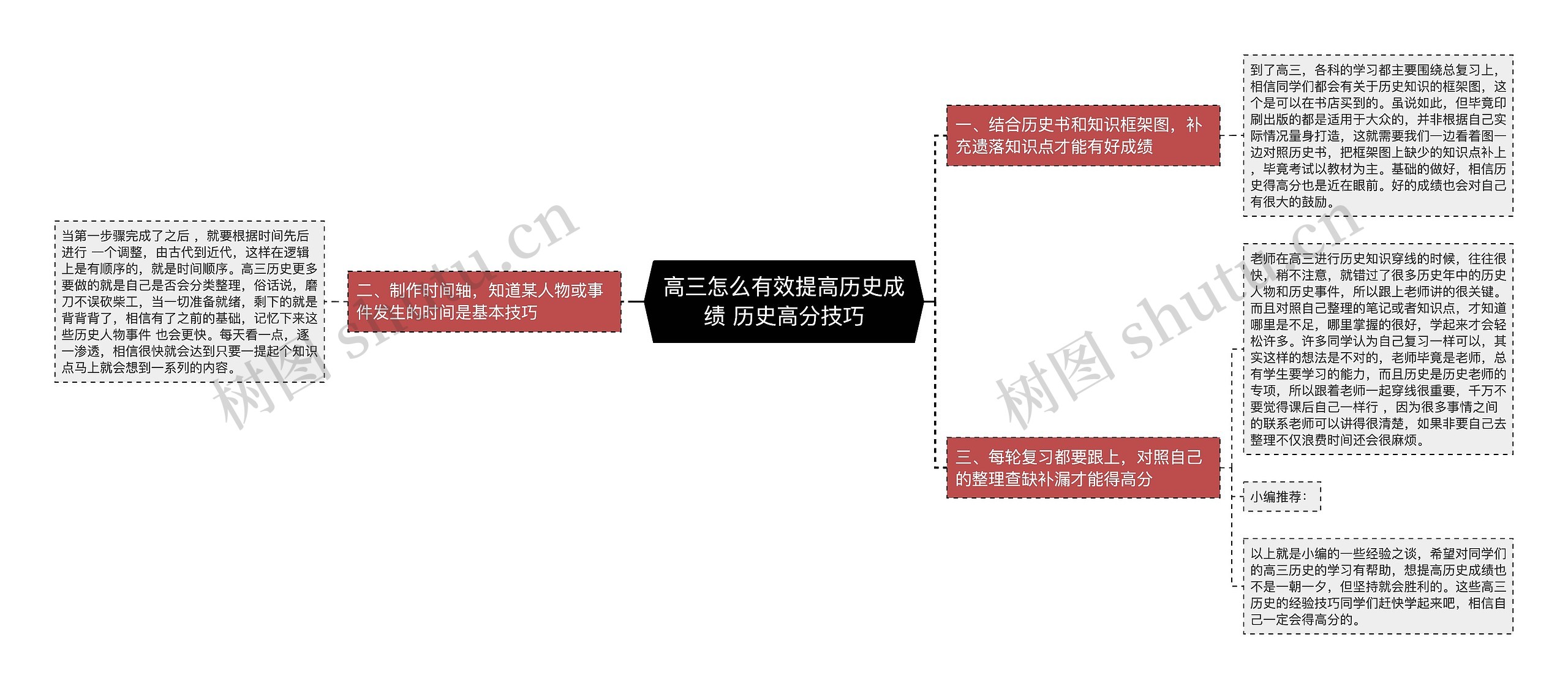 高三怎么有效提高历史成绩 历史高分技巧