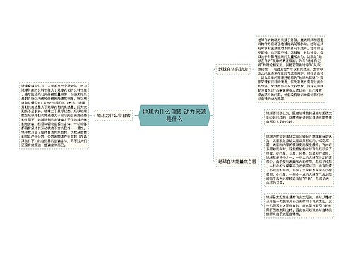 地球为什么自转 动力来源是什么