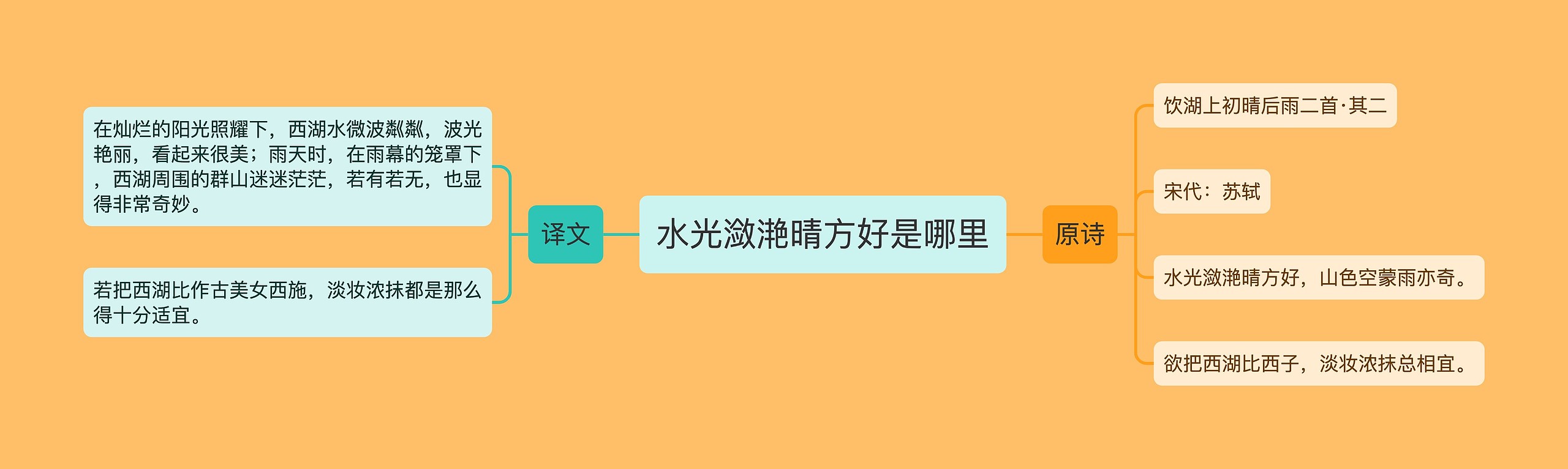 水光潋滟晴方好是哪里