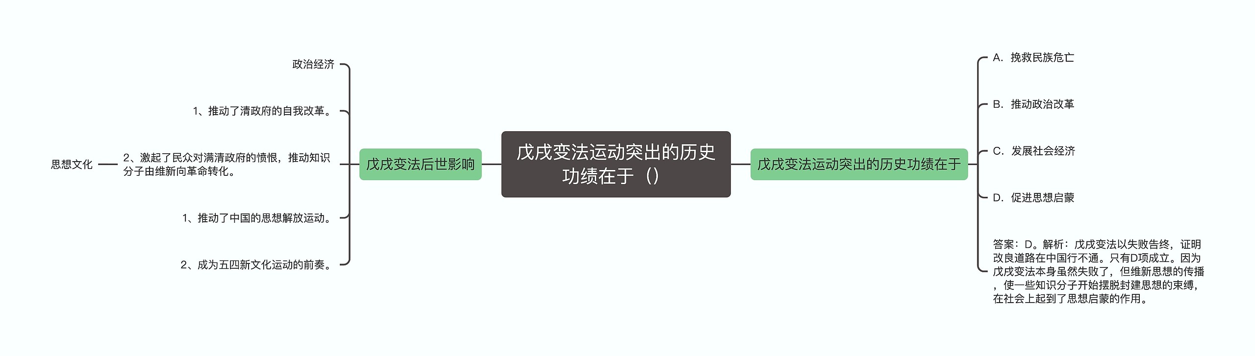 戊戌变法运动突出的历史功绩在于（）