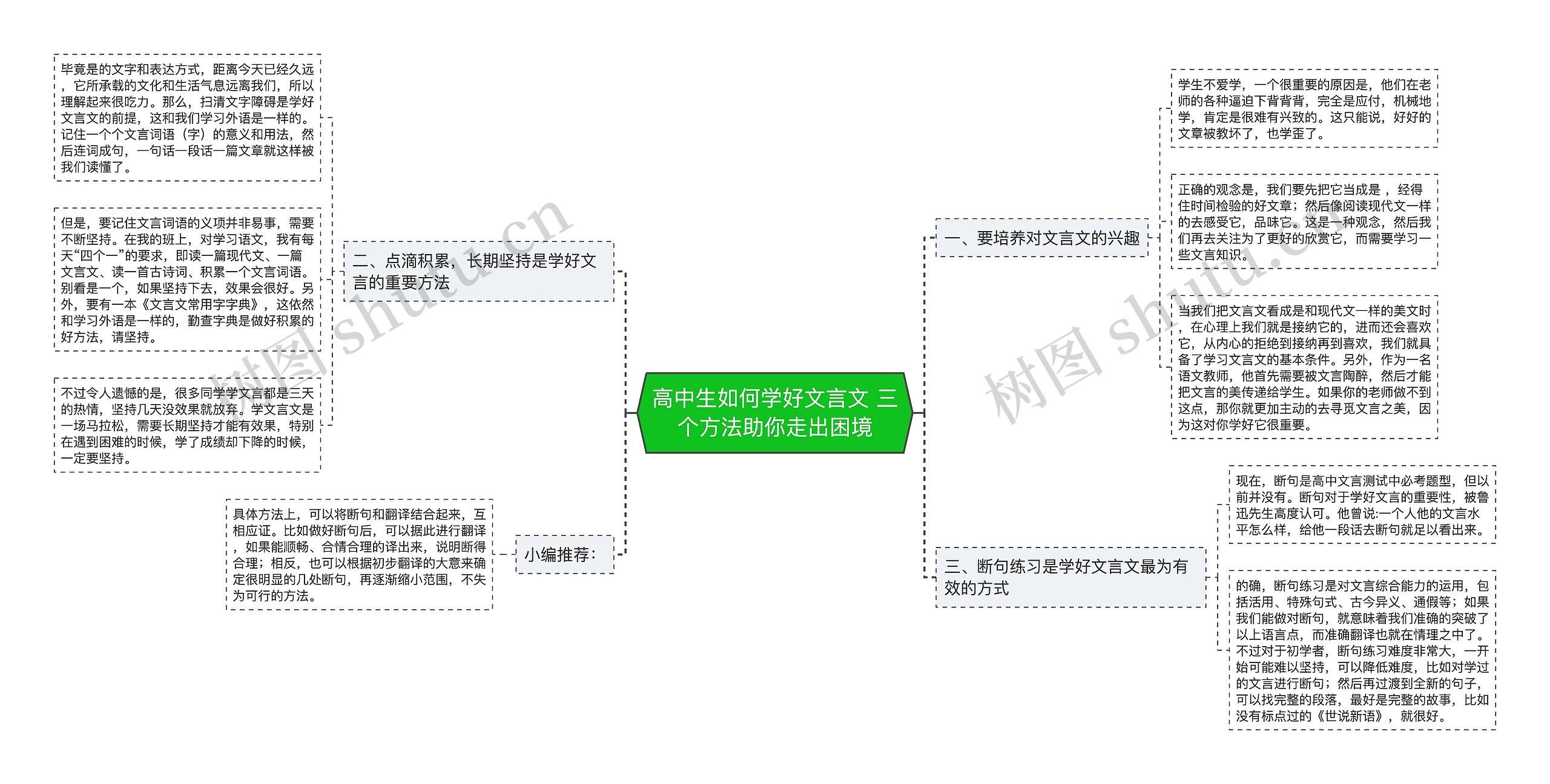 高中生如何学好文言文 三个方法助你走出困境