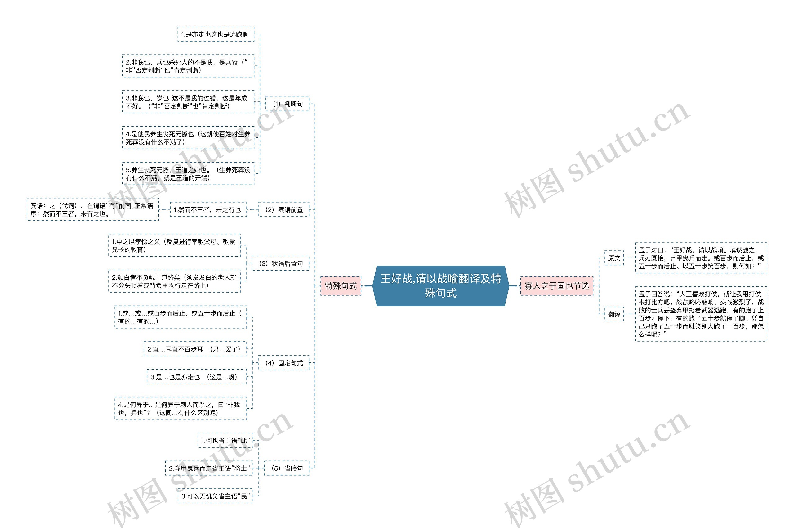 王好战,请以战喻翻译及特殊句式