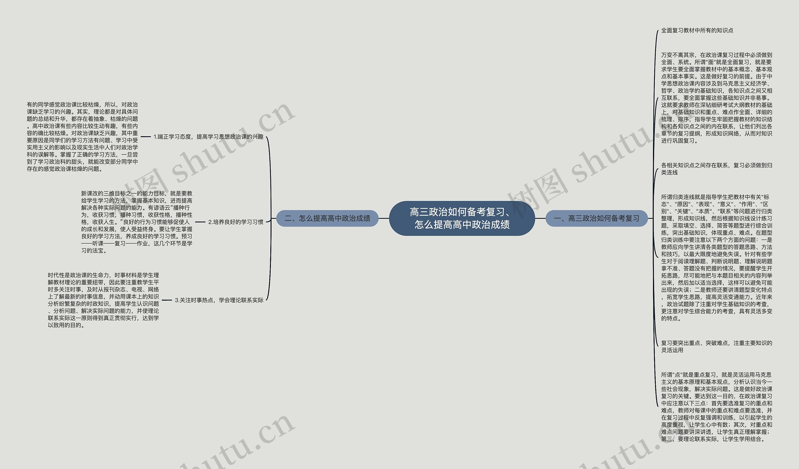 高三政治如何备考复习、怎么提高高中政治成绩