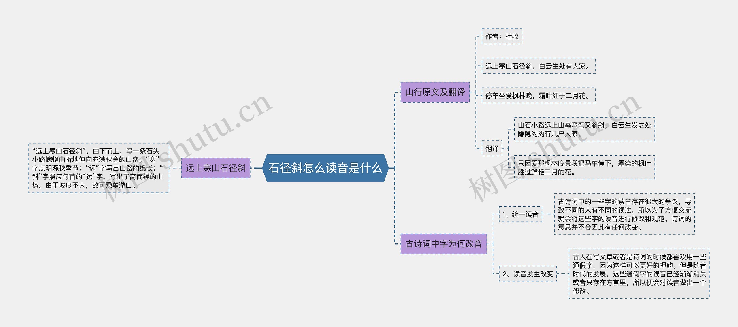 石径斜怎么读音是什么