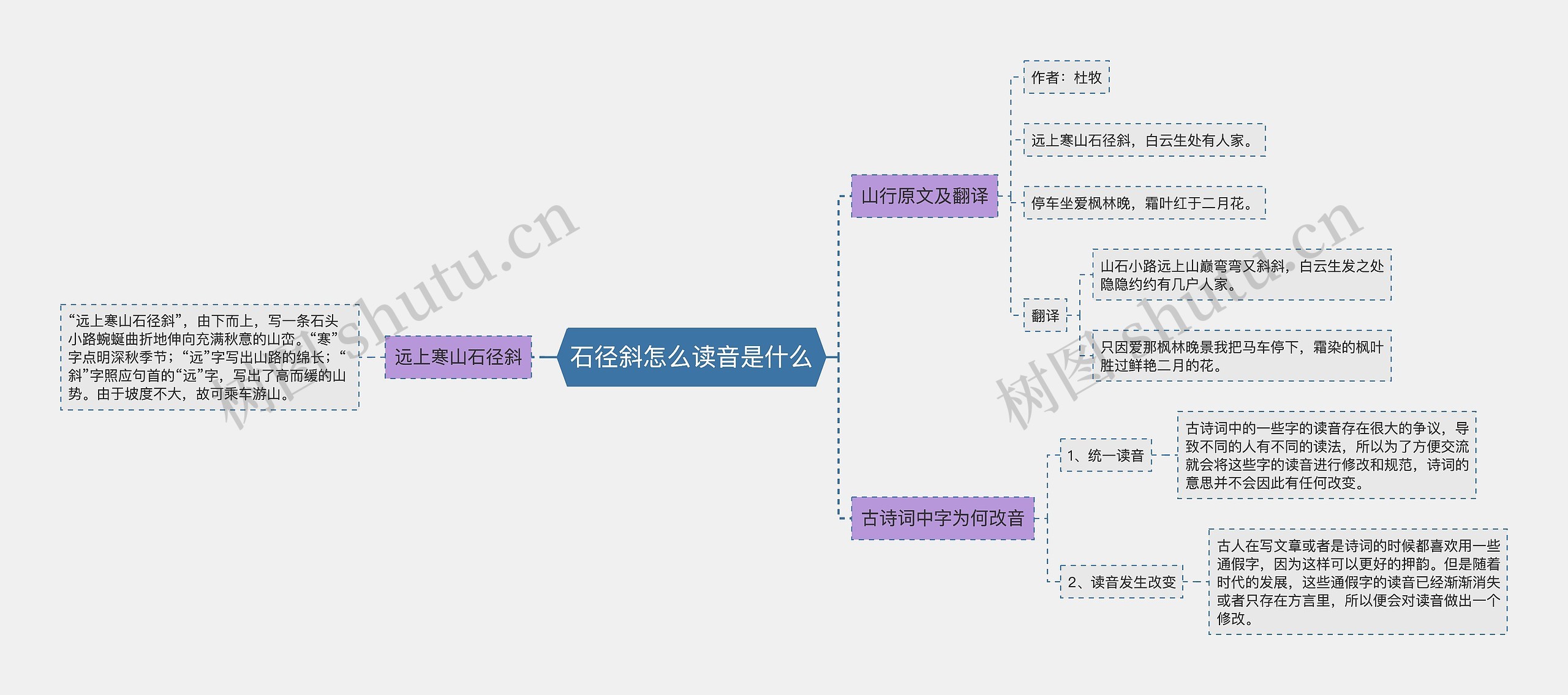 石径斜怎么读音是什么思维导图