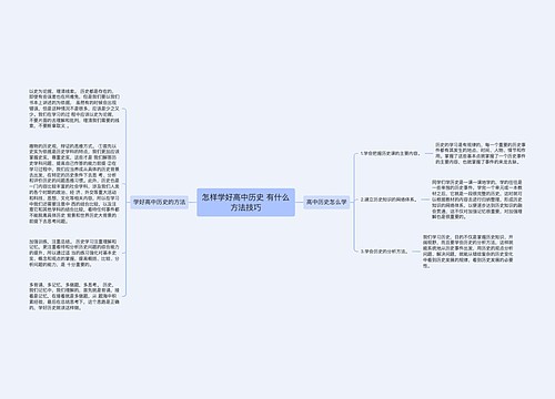 怎样学好高中历史 有什么方法技巧