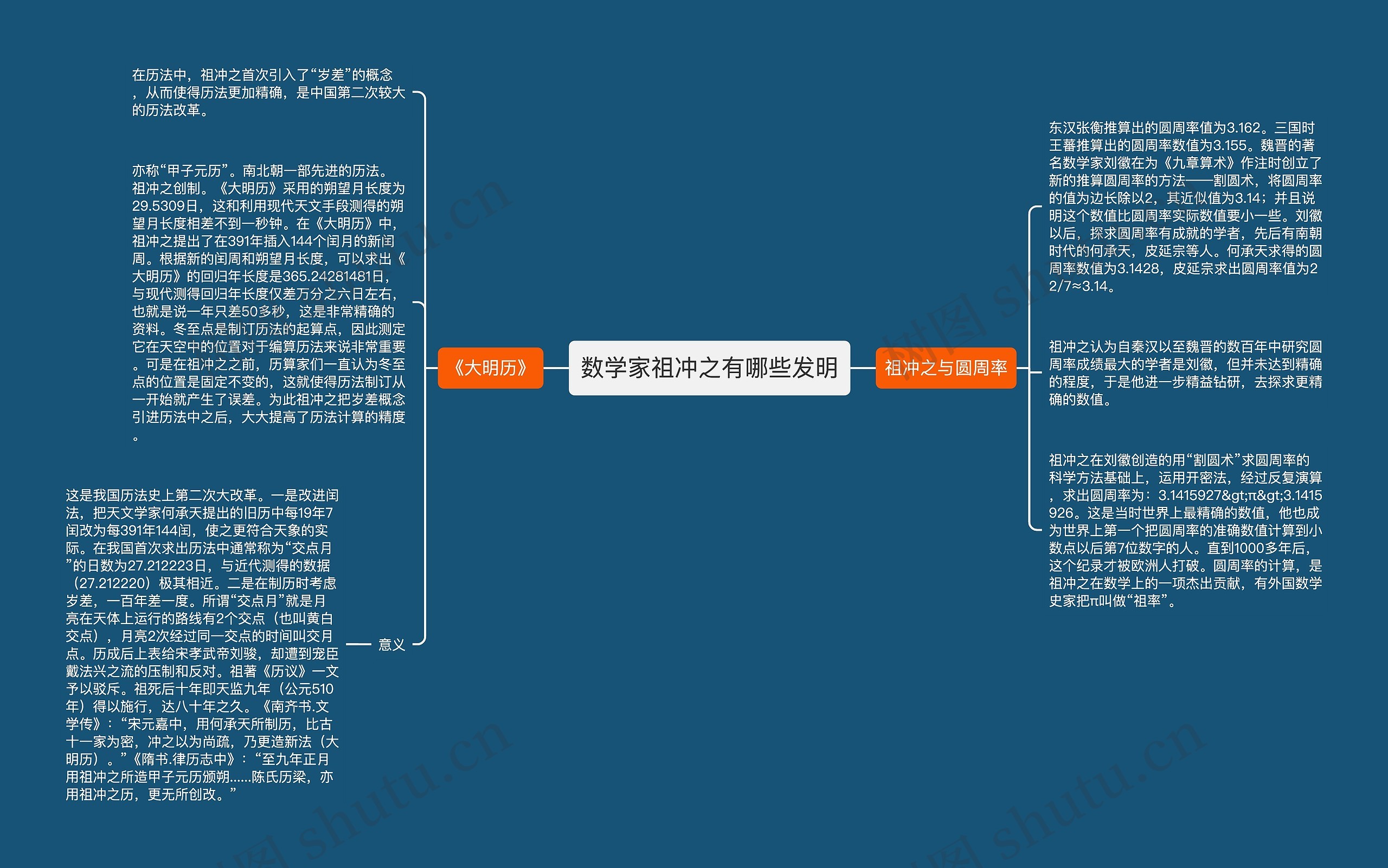 数学家祖冲之有哪些发明