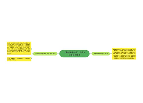 《廉颇蔺相如传》古代文化常识有哪些