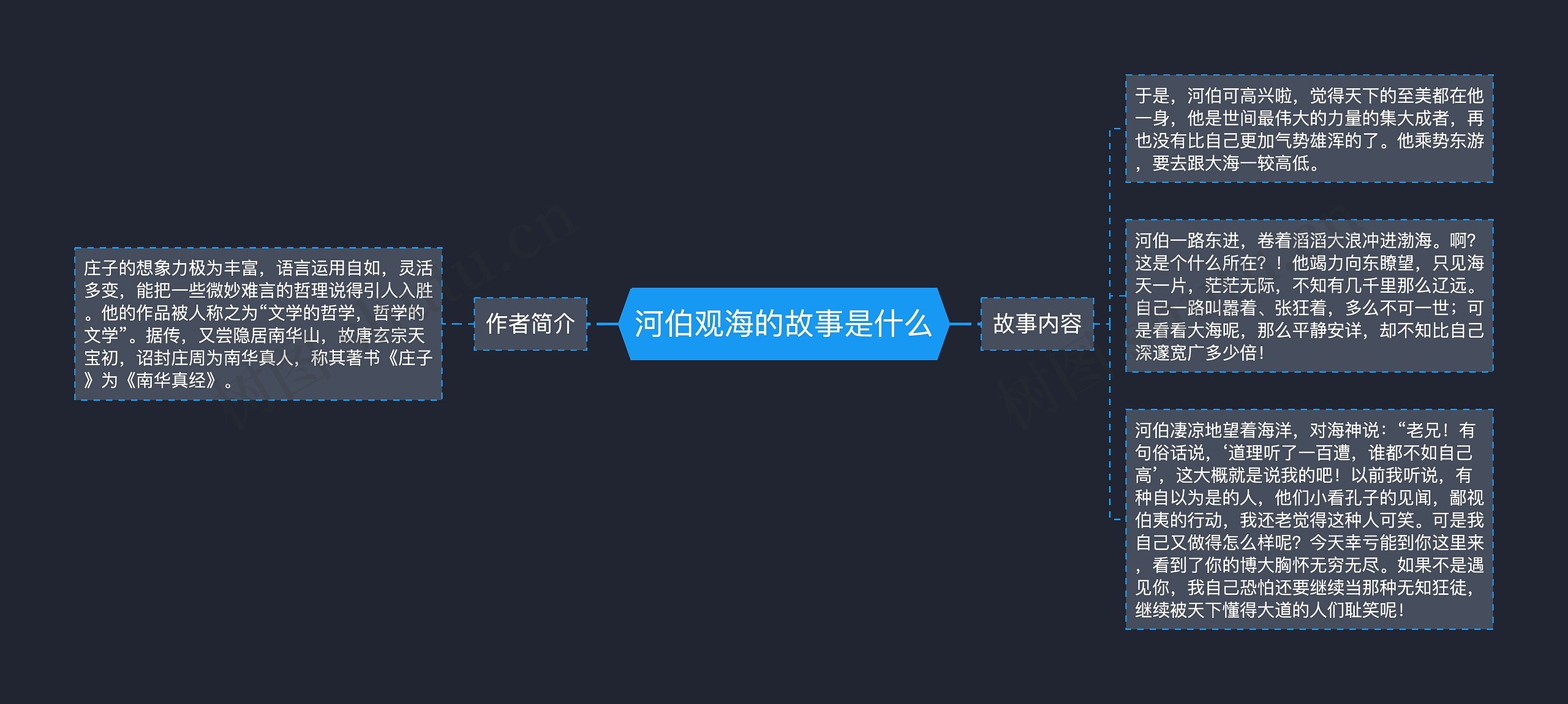 河伯观海的故事是什么