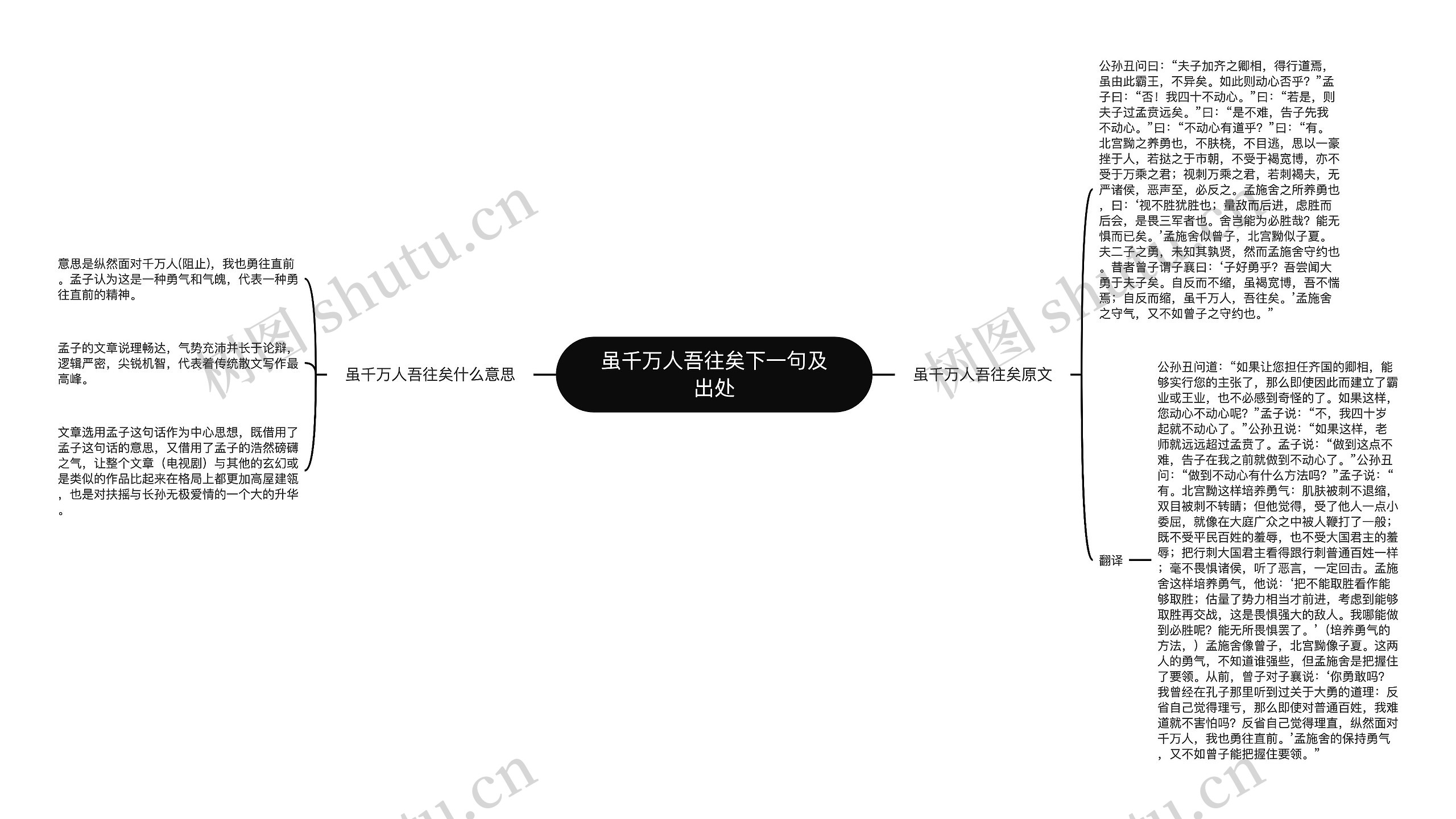 虽千万人吾往矣下一句及出处思维导图